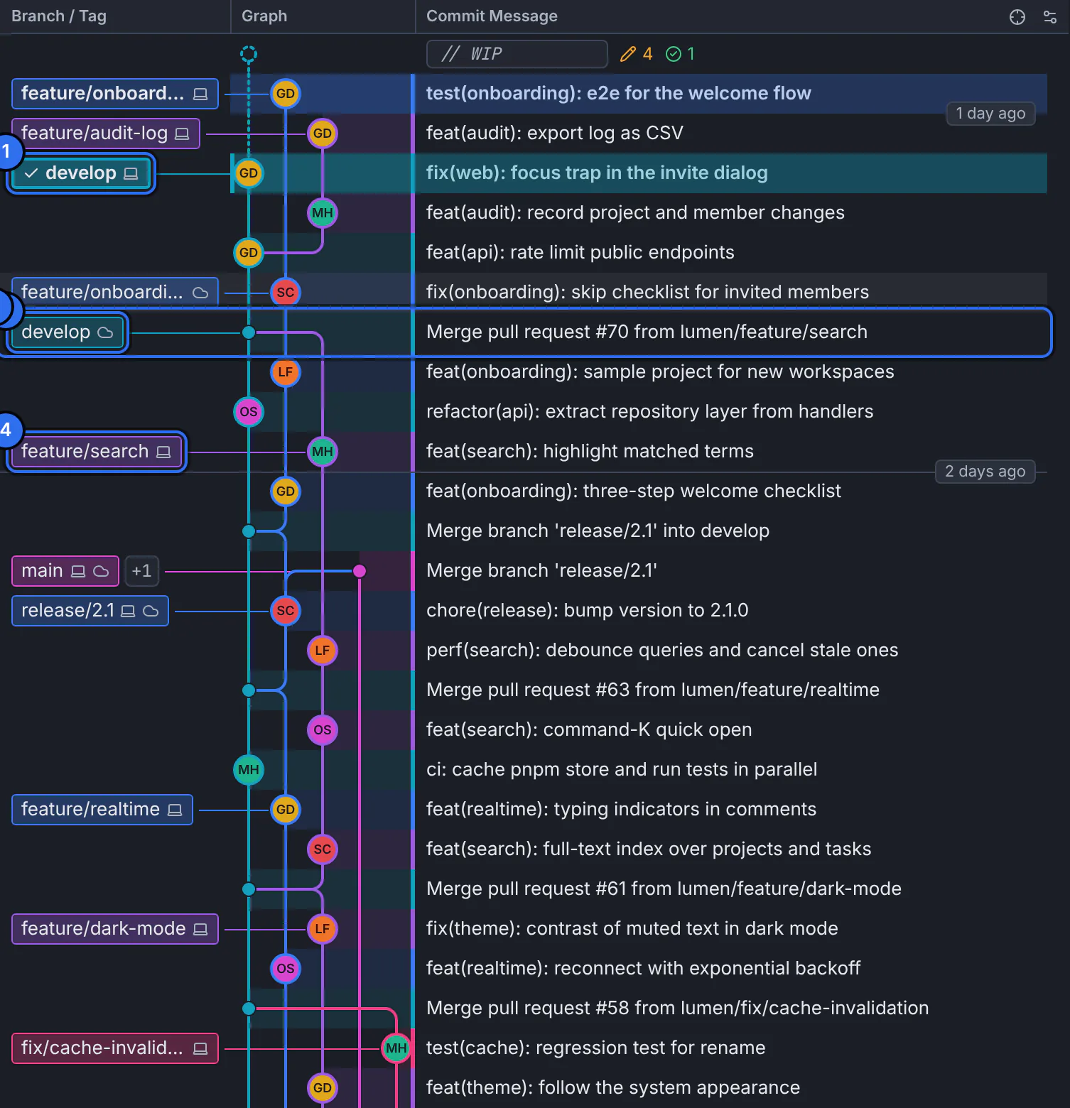 The GitTree commit graph with the checked-out develop branch, origin/develop, a merge commit and the feature/search branch numbered