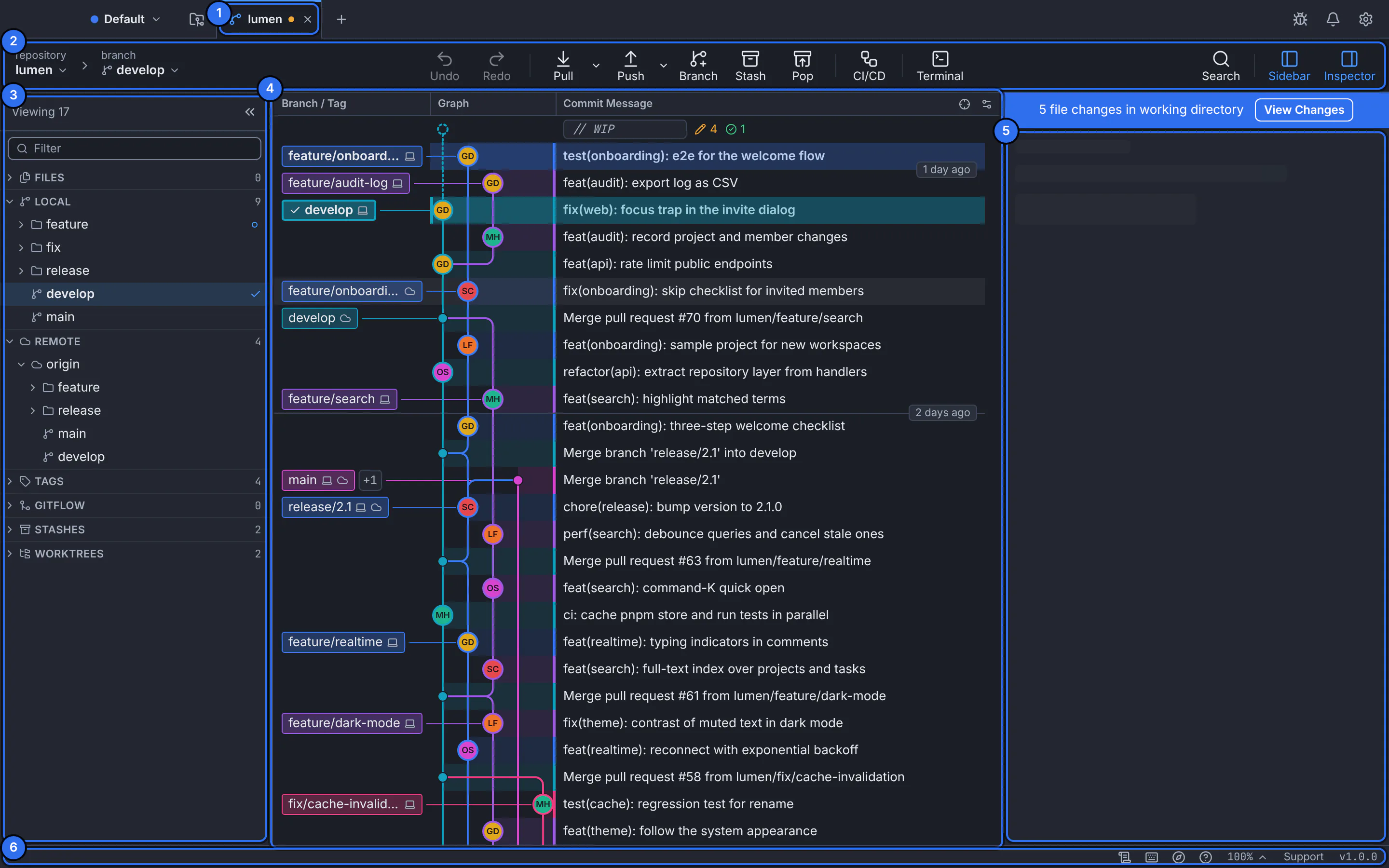 The GitTree window with the left panel, the toolbar, the commit graph and the inspector numbered